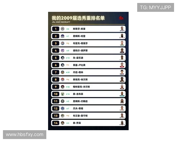 库里助推状元加盟海外新联赛球
